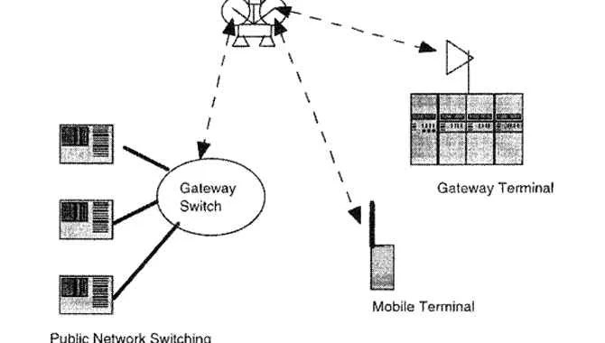 Ninth Step – Establish The Connection To All The Terminals.