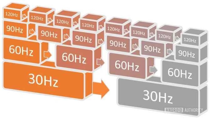 Refresh Rate