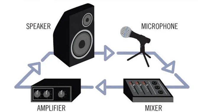 Repeat Previous Steps for Each Additional Speaker