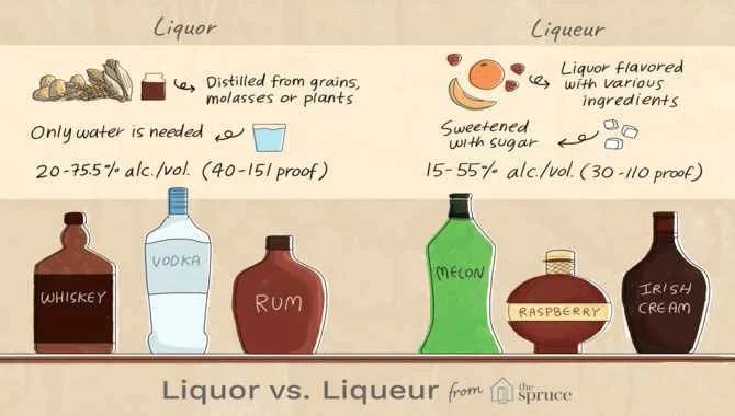 The Differences Between The ALC