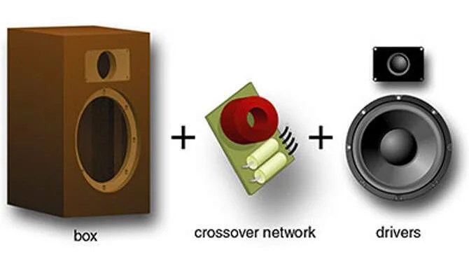 Test-the-speakers