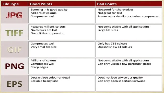 Types and Sizes of File
