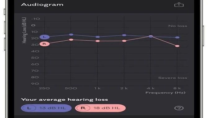 Use Your Audiogram Data From The Health App.
