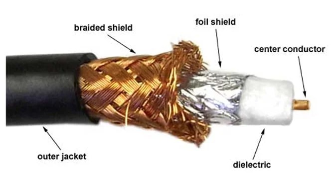 Using Coaxial Cable