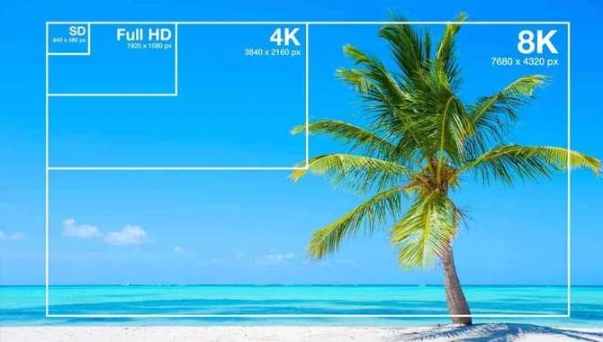 Video Resolution