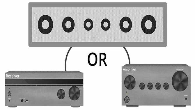 When Would a Soundbar Need an Amplifier or Receiver