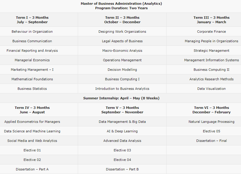 MBA (Analytics) at IIM Kashipur AI Monks' Review AI Monks Counsel