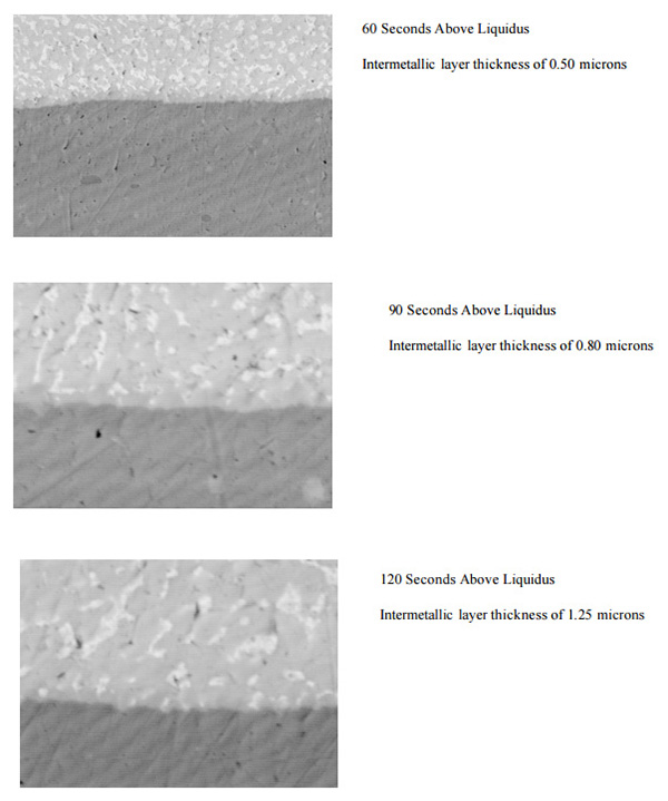 Reflow Profiling Time Above Liquidus AIM Solder