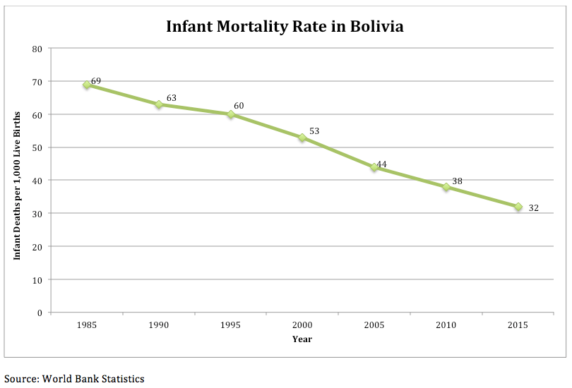 Infant Mortality ANDEAN INFORMATION NETWORK