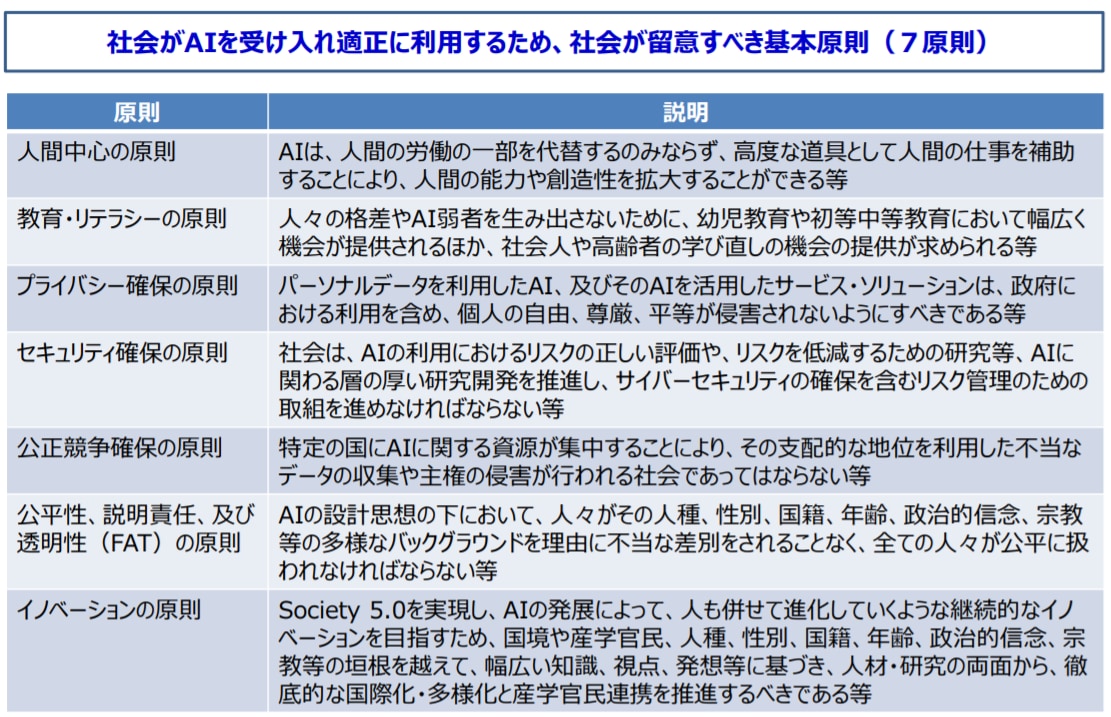 AIと倫理 AIは倫理をどう見る？これまでの事例や取り組みを紹介 AI専門ニュースメディア AINOW