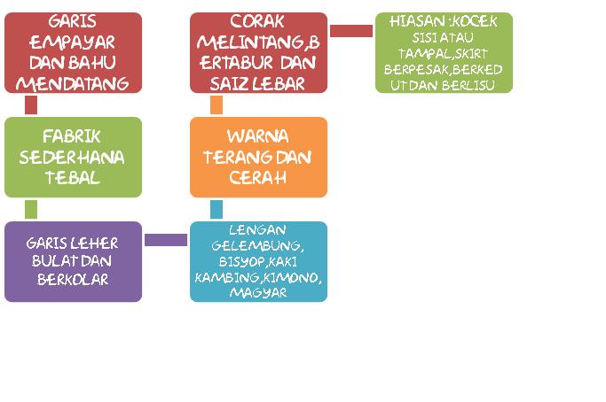 Sains Rumah Tangga Tingkatan 4 Bab 4 Rph Srt Ting 4 Pdf / Makanan dan