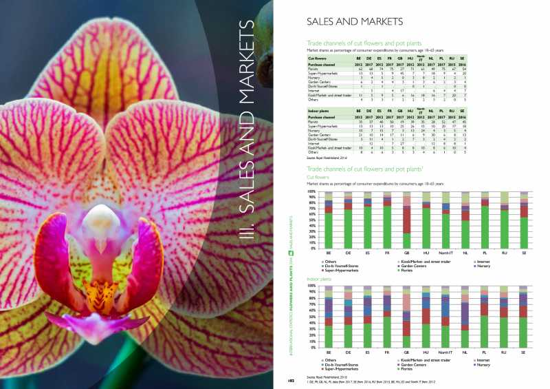 AIPH AND UNION FLEURS PUBLISH 2018 INTERNATIONAL STATISTICS YEARBOOK