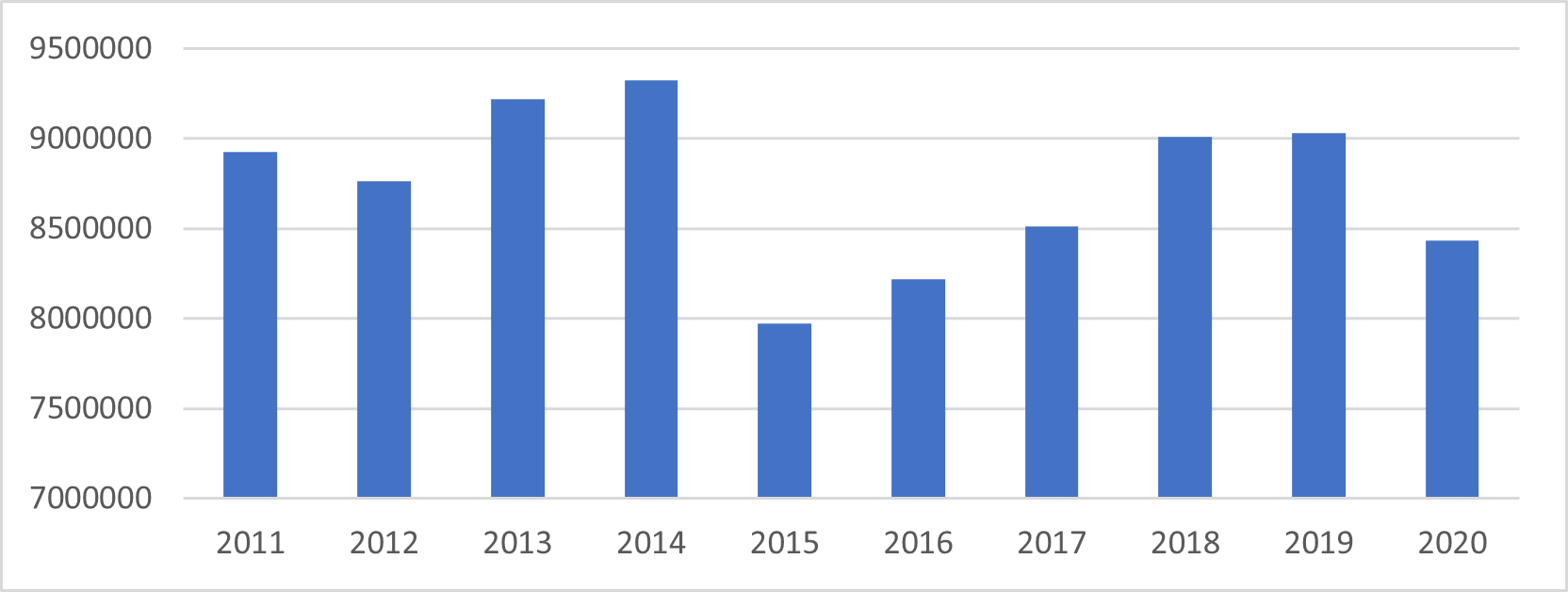 Global trends in the cut flower trade • AIPH