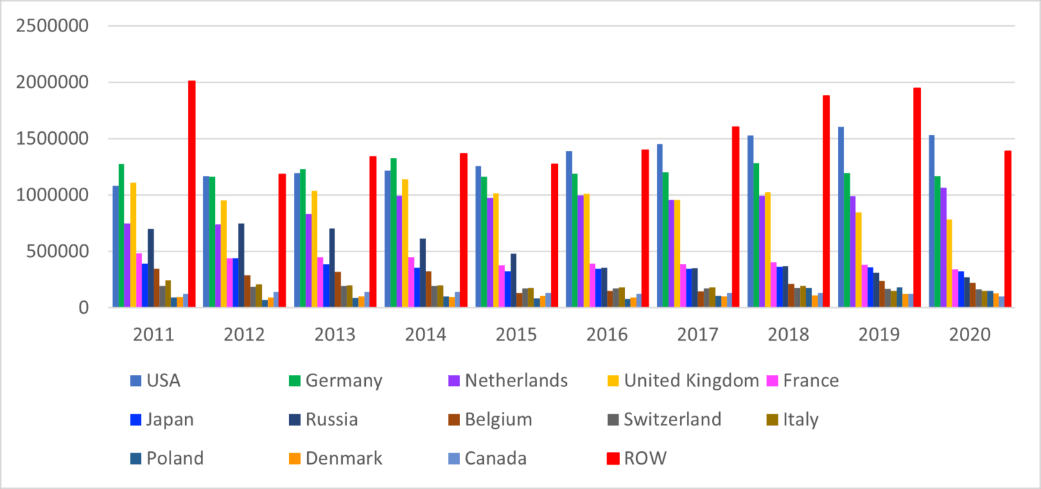 Global trends in the cut flower trade • AIPH