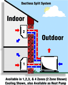 Ductless Mini Splits – Air Experts