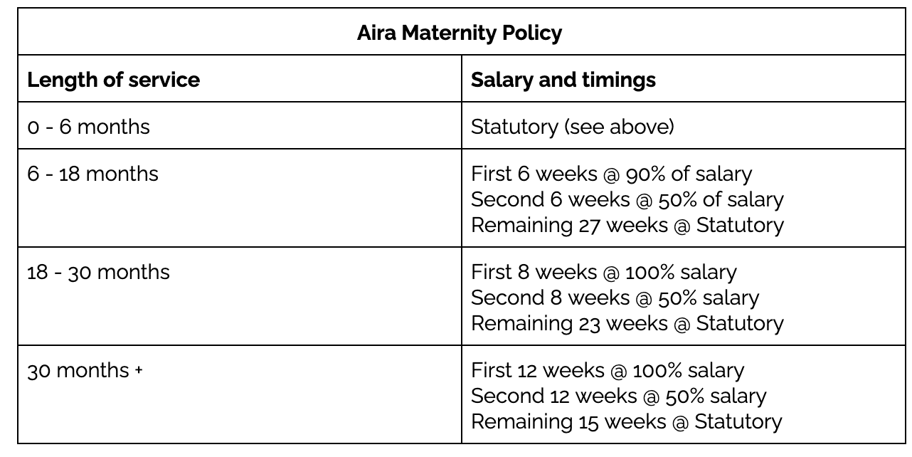 Our Maternity, Paternity and Adoption Policies Aira