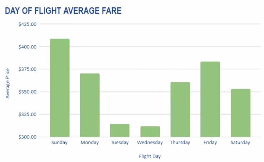 Why are Flights so Expensive Right Now Top 5 Reasons Unveiled