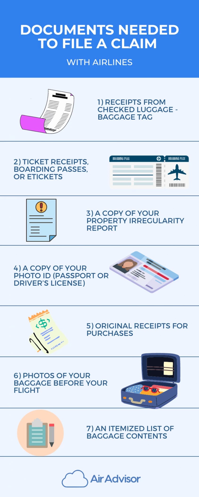 Lost, Delayed Baggage Compensation EU Regulations, How Much Can You Get