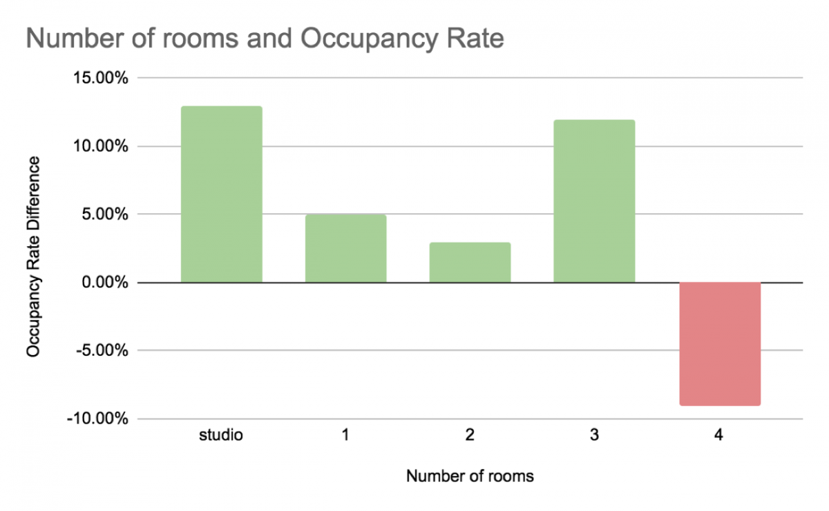 Choosing a Vacation Rental Data Platform Airbtics Airbnb Analytics
