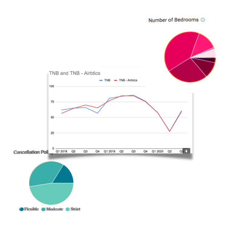 Best Cities to start Airbnb Rental Arbitrage Business in the US