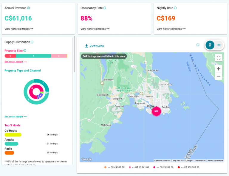 Rental Arbitrage Canada Airbtics Airbnb Analytics
