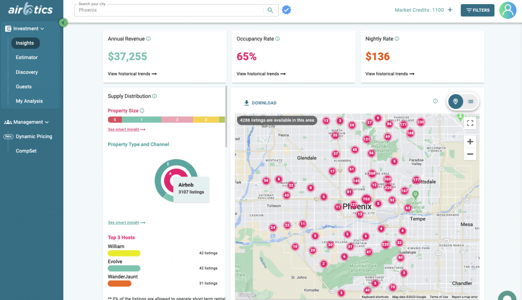Rental Arbitrage Arizona Airbtics Airbnb Analytics