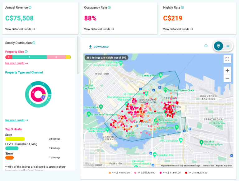 Rental Arbitrage Canada Airbtics Airbnb Analytics