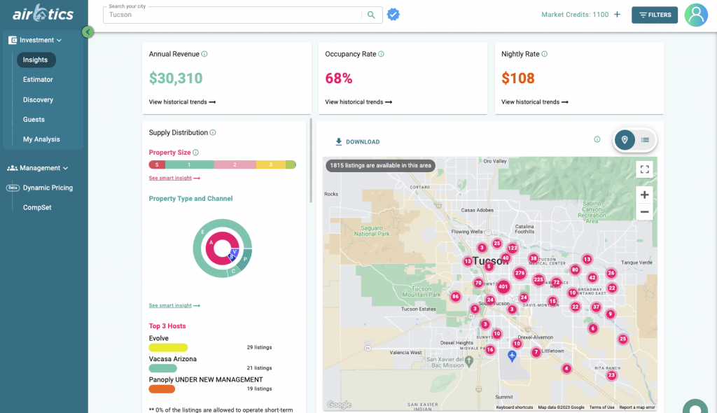Rental Arbitrage Arizona Airbtics Airbnb Analytics
