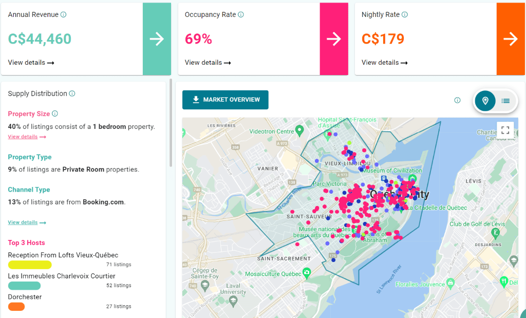 How to Start Airbnb in Canada Airbtics Airbnb Analytics