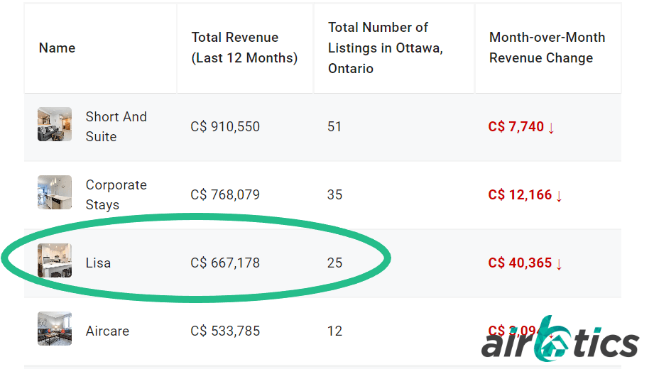 Airbnb Rental Arbitrage in Ottawa Airbtics Airbnb Analytics