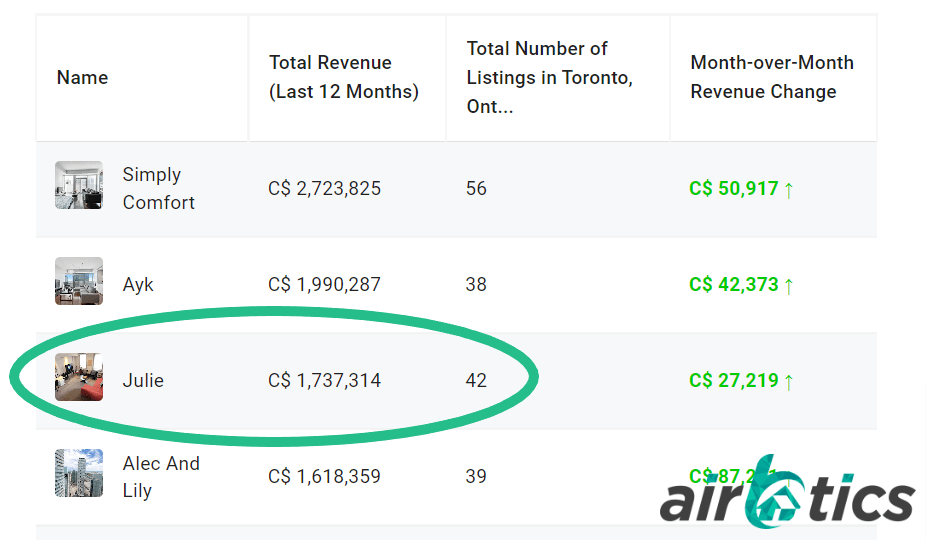 Airbnb Rental Arbitrage in Toronto Airbtics Airbnb Analytics