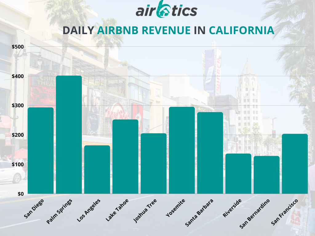 Best Places to Airbnb in California Airbtics Airbnb Analytics