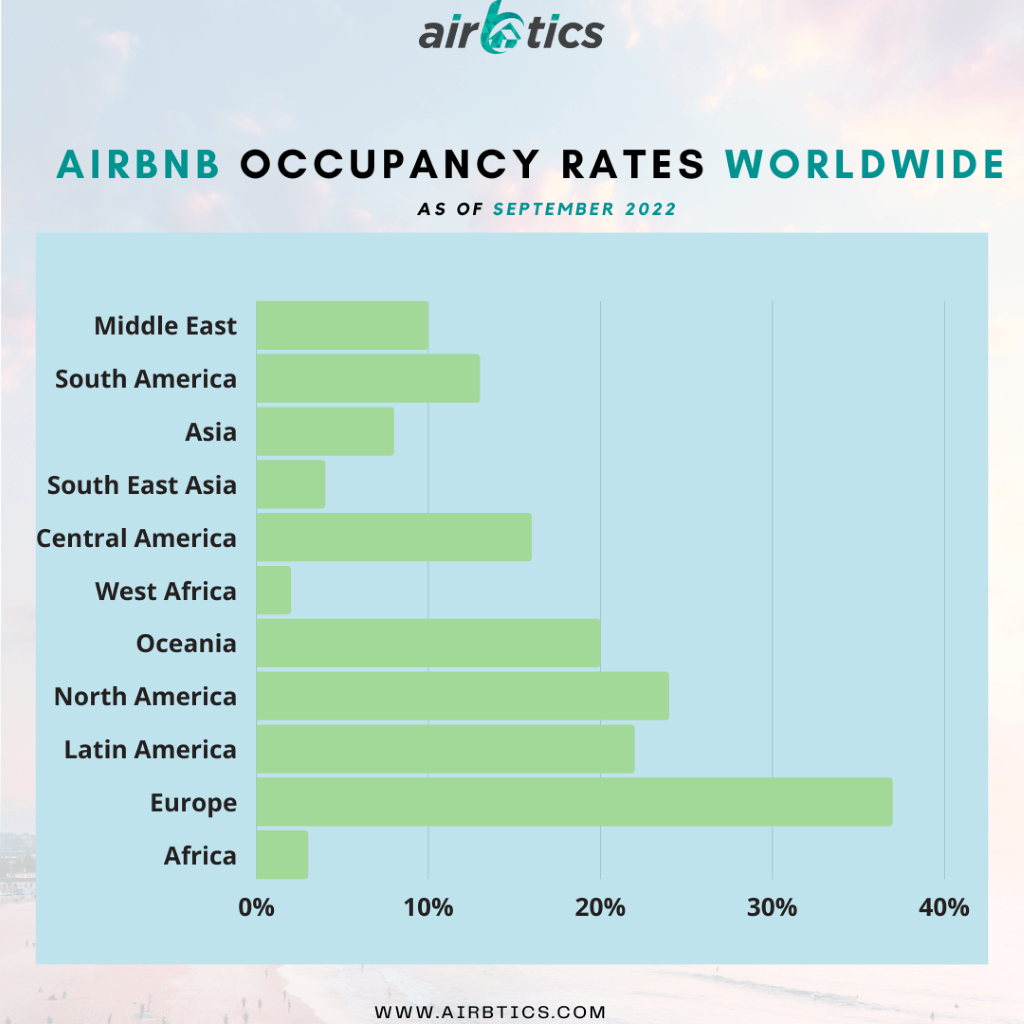 Top 5 Short Term Rental Markets for Investment in Europe + Best Neighborhoods for Airbnb