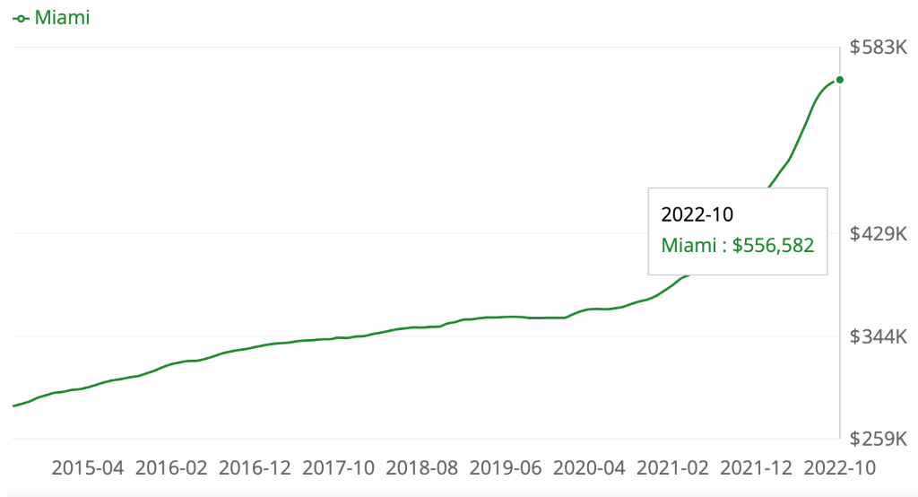 Investing in Property for Sale How to Buy A Profitable Property for