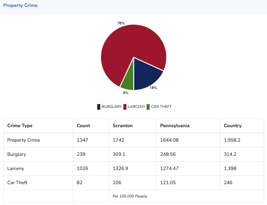 A Property Investment Guide to Scranton Airbnb Profitability
