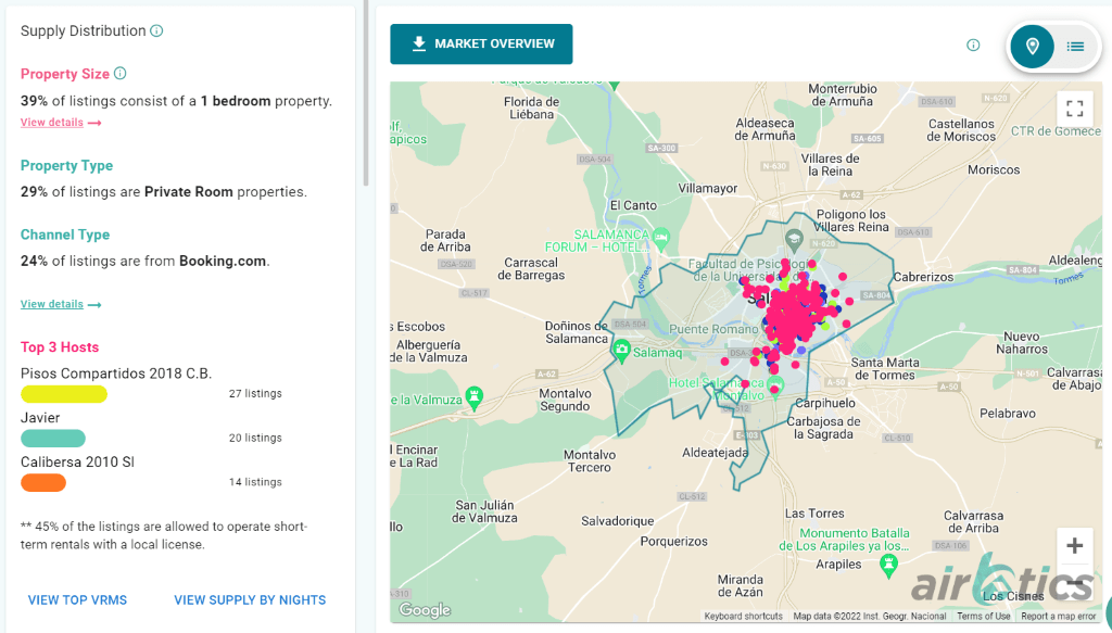 Los mejores lugares para Airbnb en Castilla y León Airbtics Airbnb