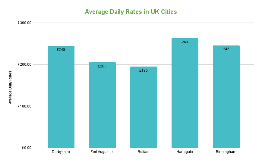 Airbnb Average Daily Rate How Much Can I Make with Airbnb? Airbtics