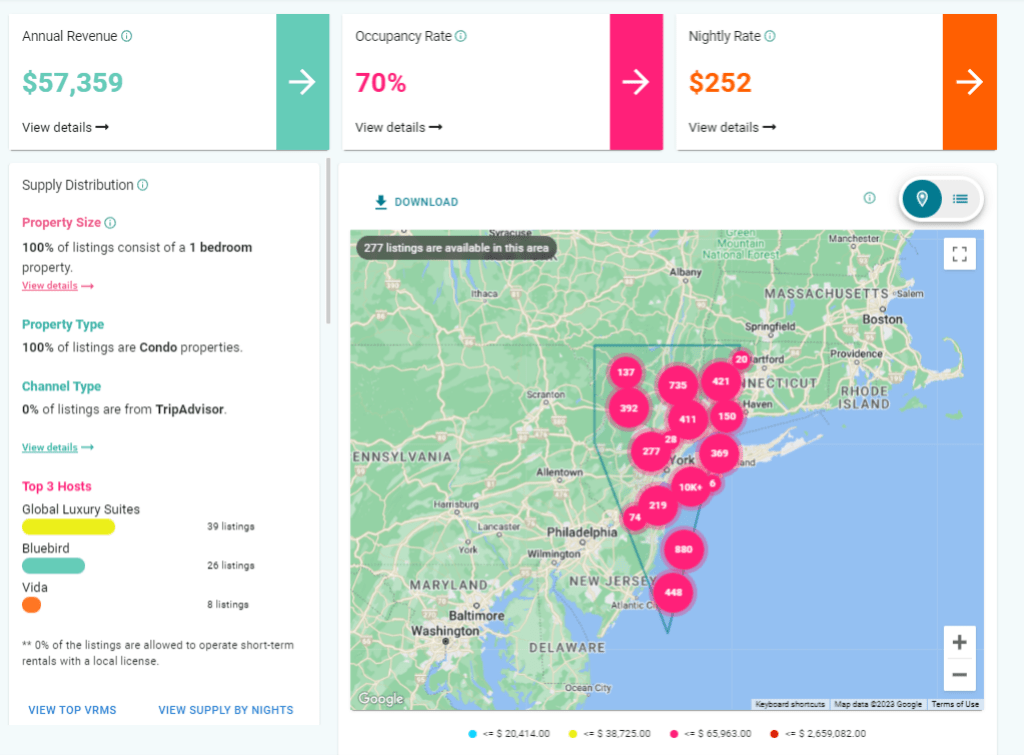Airbnb Data New York Top 5 Areas to do Airbnb in NYC! Airbtics