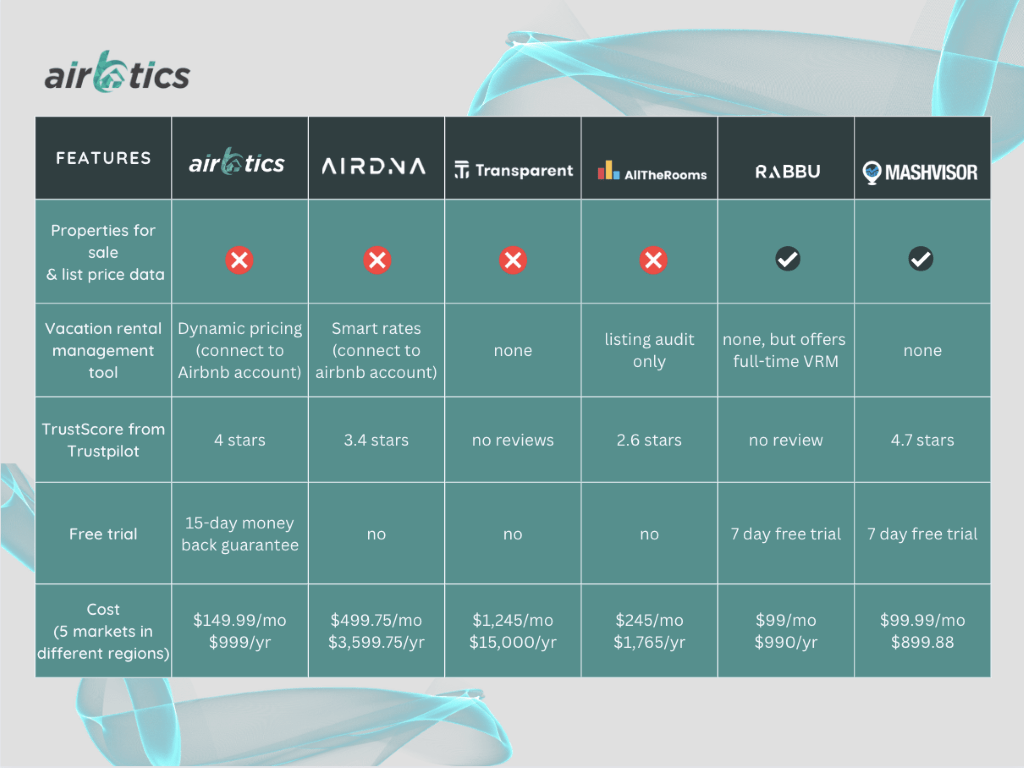 Airbnb Average Daily Rate How Much Can I Make with Airbnb? Airbtics