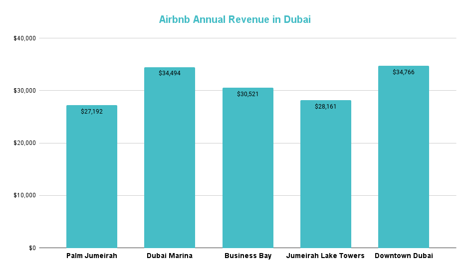 Airbnb Hosting in UAE Is Airbnb legal in Dubai? Discover the