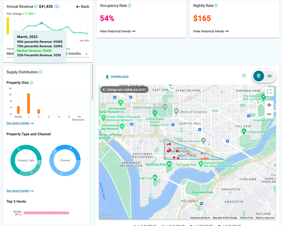 Washington DC Airbnb Occupancy Rate and Best Areas for Real Estate