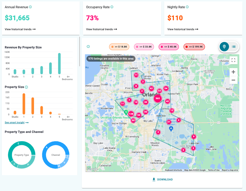 Short Term Rental vs Long Term Rental in Orlando Airbtics Airbnb