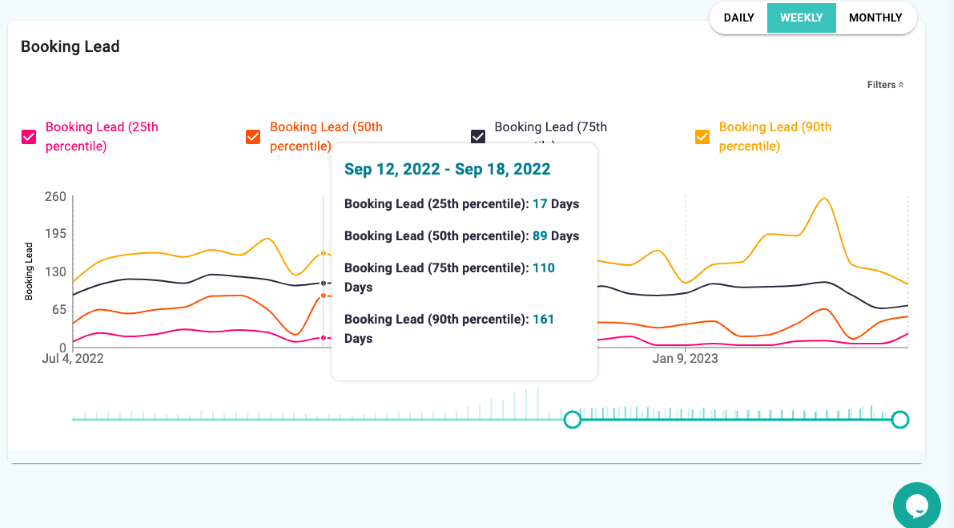 Airbnb Price Optimization with Airbnb Historical Data Airbtics