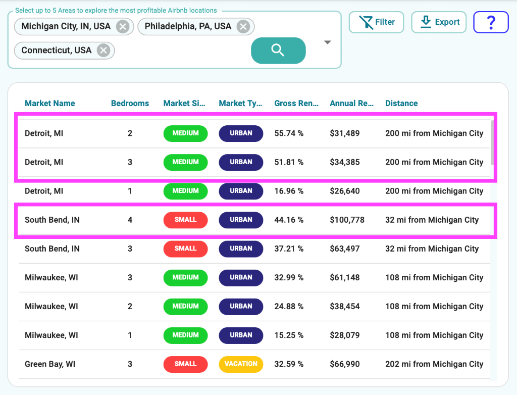 A Guide to Finding Profitable Airbnb Markets on Airbtics Airbtics