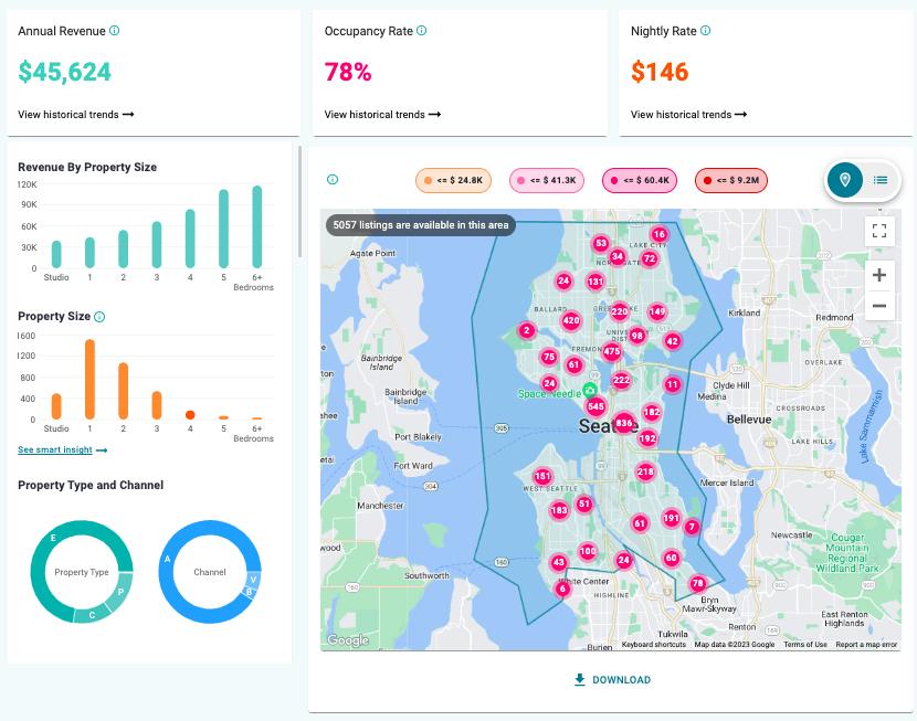 Airbnb Occupancy Rate Seattle Navigating Nightly Rate During Peak