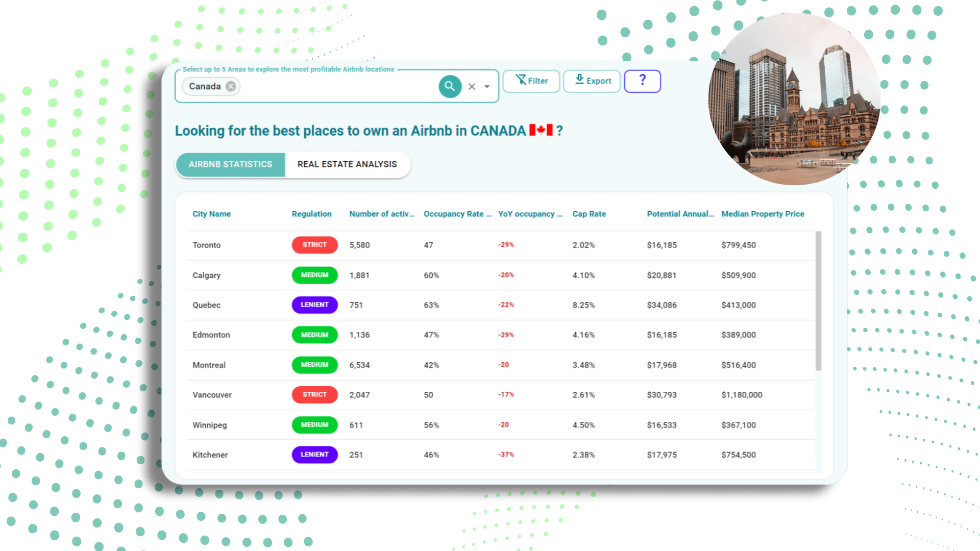 Top 40 Canada cities for Airbnb Investment Airbtics Airbnb Analytics