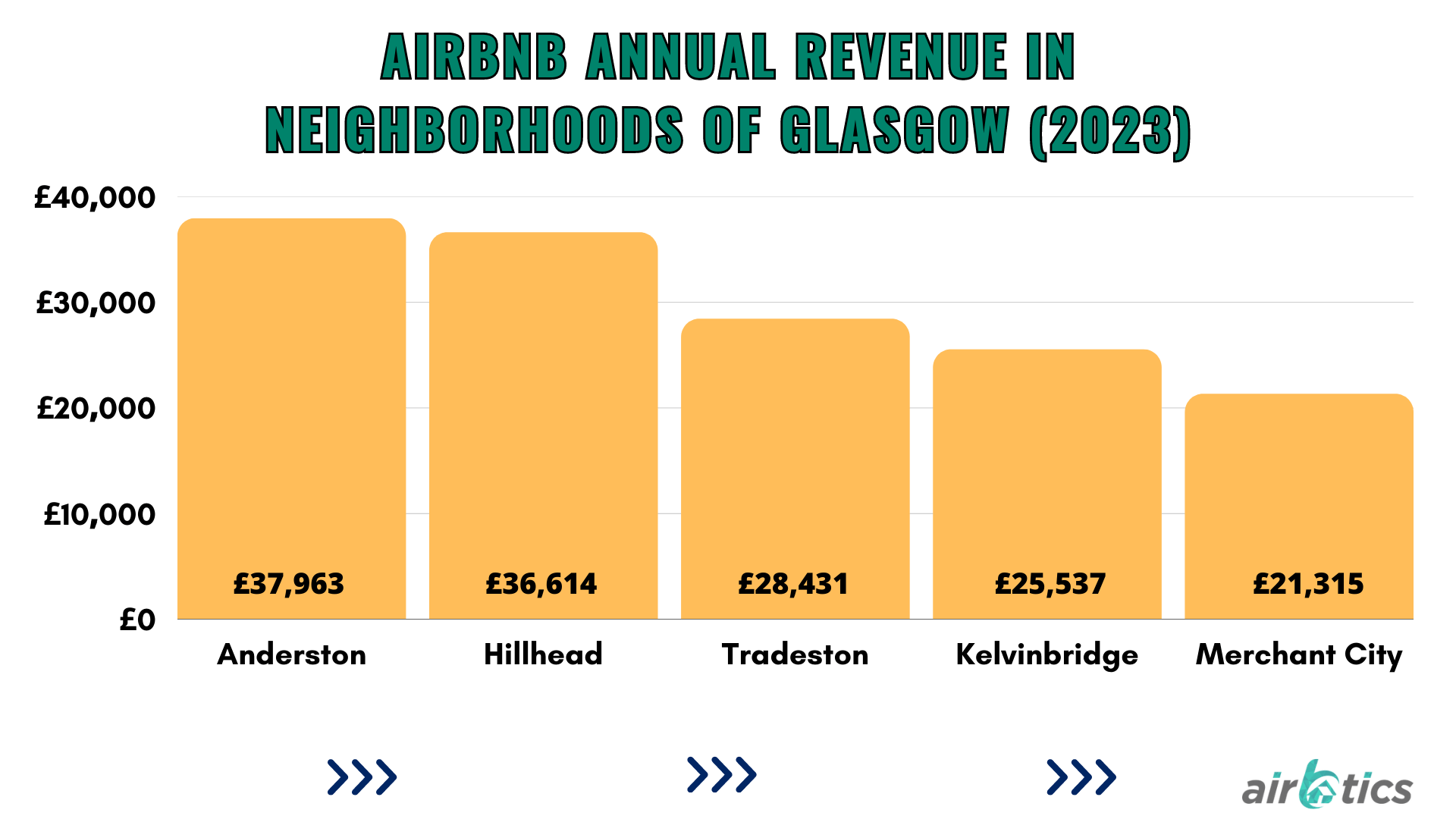 Best Places to Buy to Let in Glasgow Where to Invest in Airbnb? Airbtics Airbnb Analytics