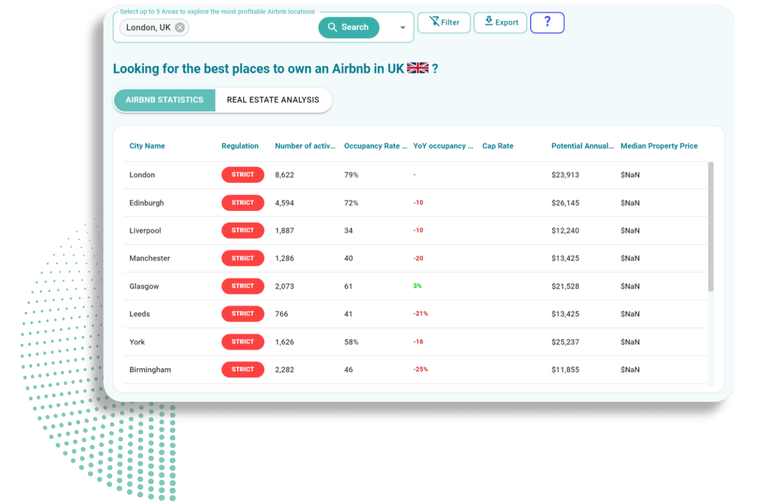 Top 40 UK cities for Airbnb Investment Airbtics Airbnb Analytics
