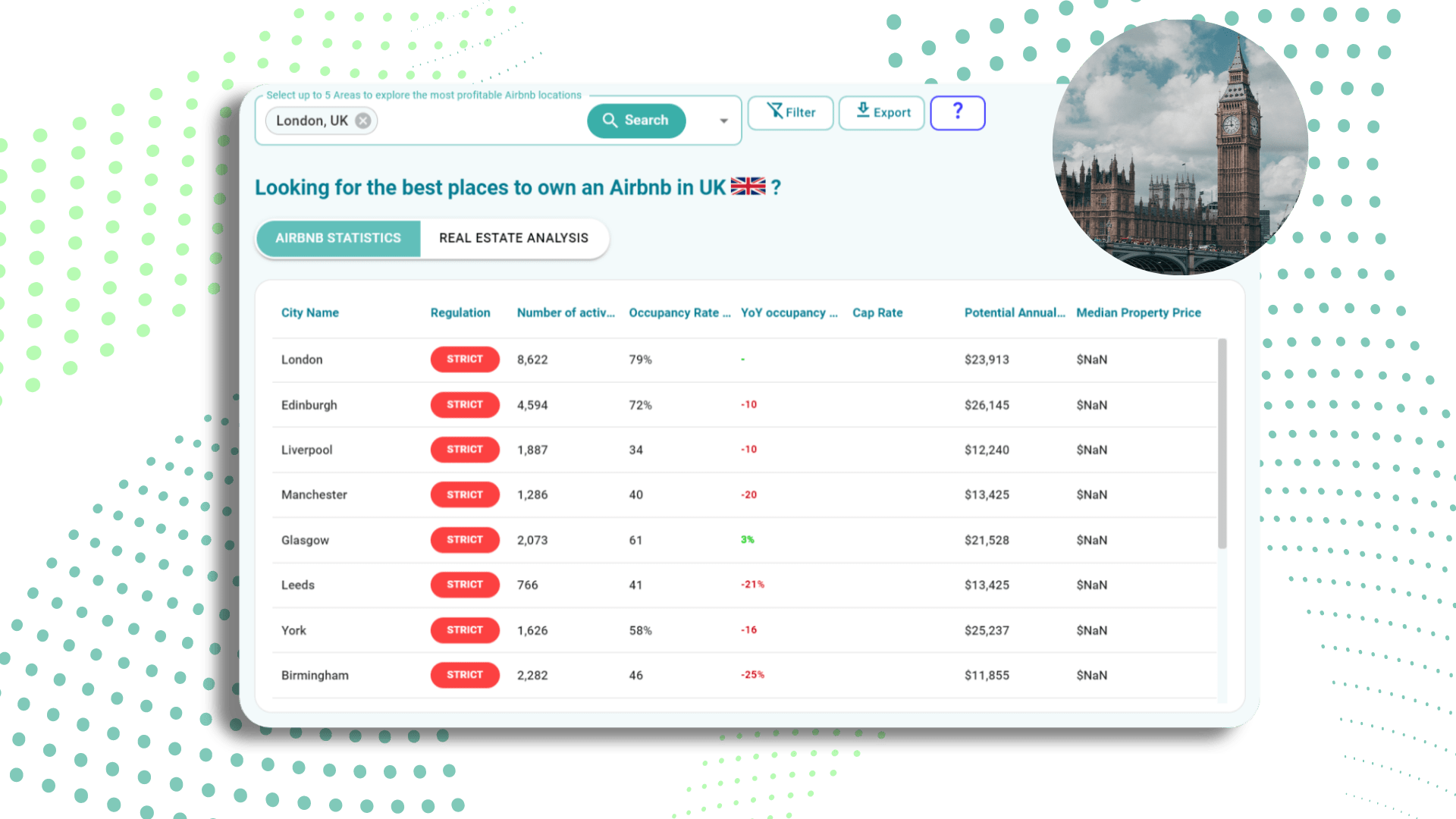 Top 40 UK cities for Airbnb Investment Airbtics Airbnb Analytics