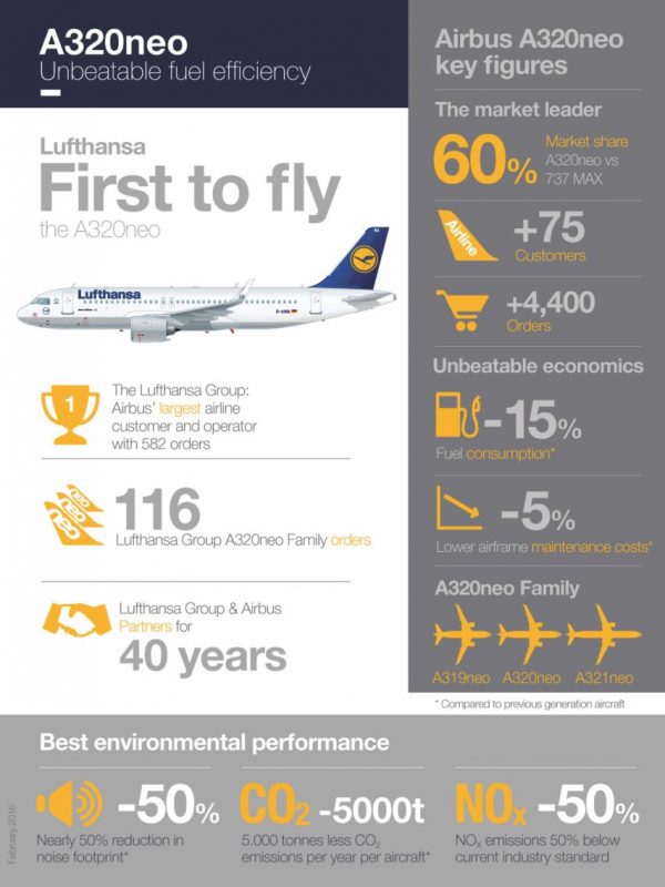 Aircargo Update » Fuel Economy crucial to air cargo’s sustainable future